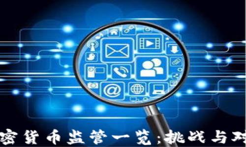 
加密货币监管一览：挑战与对策