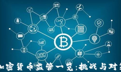 
加密货币监管一览：挑战与对策