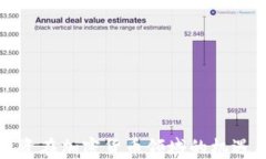 风险投资在加密货币领域
