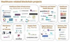 加密货币地推策略：如何