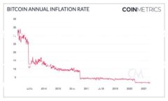    加密货币币王：2023 年加