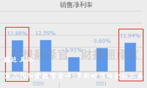 接近且的

第三代加密数字货币：革新时代的金融工具