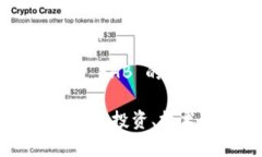 下面是关于加密货币 BHB