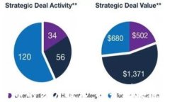 深入探讨加密货币的分片