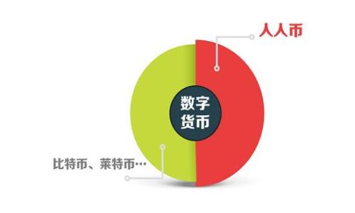 
TP钱包不显示代币Logo的解决办法与相关知识