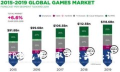 如何在TP钱包中领取节点奖