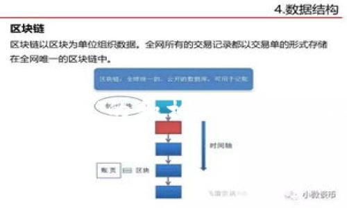 下面是关于“中本聪如何在TP钱包添加代币”的和相关关键词，以及内容主体大纲和问题的详细介绍。

如何在TP钱包添加代币？中本聪的操作指南