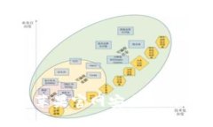 如何从苹果官网安全下载