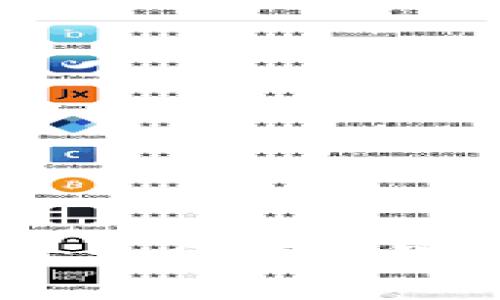 加密货币投资指南：如何在罗宾汉平台上安全交易