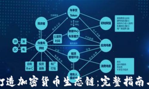 
如何有效打造加密货币生态链：完整指南与最佳实践