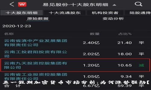 五一假期加密货币市场分析：为何涨势强劲？