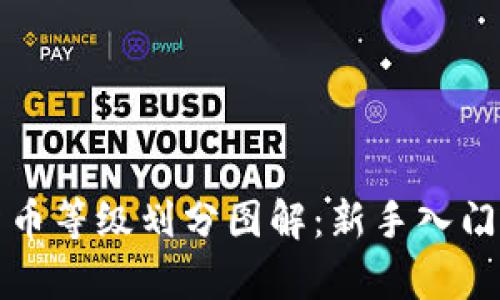 加密货币等级划分图解：新手入门全解析