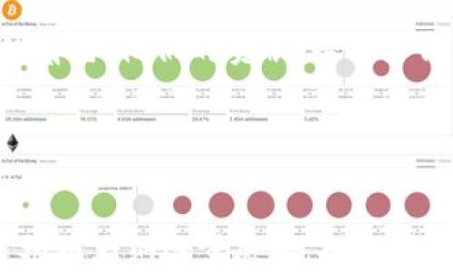 
  深入探讨加密货币CHIA：生态系统、技术原理与未来发展 / 

 guanjianci 加密货币, CHIA, 区块链, 硬盘挖矿 /guanjianci 

 content 

引言
加密货币CHIA正逐渐成为区块链世界的新星。随着比特币和以太坊等传统加密货币的广泛普及，CHIA以其独特的挖矿方式和可持续性引起了越来越多的关注。本文将深入探讨CHIA的技术原理、生态系统、优势及其未来发展方向。

一、CHIA的起源与背景
CHIA由Bram Cohen于2017年创建，Cohen以开发BitTorrent协议而闻名。CHIA的目标是创建一个可持续和高效的加密货币，利用人们已有的硬盘存储，而非耗费大量电力的计算能力。本文将详细回顾CHIA的创始背景及其发展历程。

二、CHIA的技术原理
CHIA采用的“时空证明” (Proof of Space and Time) 技术与传统的工作量证明 (Proof of Work) 和股份证明 (Proof of Stake) 有明显区别。通过详细介绍这一技术如何运作，我们将深入研究其如何利用存储资源和时间来保证安全性。

三、CHIA的生态系统
CHIA不仅是货币，还建立了一个完整的生态系统，包括钱包、交易所和开发者社区。本文将探讨CHIA的网络架构，以及其与其他区块链项目的区别。此外，我们将分析其商业应用潜力以及未来的可能发展路径。

四、CHIA的优势
与其他加密货币相比，CHIA有着存储挖矿方式带来的低耗能、生态友好、电力成本低等多方面优势。我们将理论与实际相结合，探讨CHIA如何在多个层面上为用户和环境带来好处。

五、CHIA的未来发展
加密货币市场瞬息万变，CHIA也面临许多挑战。我们将分析其在市场中的竞争力、技术创新与市场接受度，同时展望CHIA在未来几年中的可能变化与趋势。

六、常见问题解答

h4问题一：CHIA的挖矿方式与比特币有何不同？/h4
CHIA的挖矿方式是通过存储而非计算能力进行的，这被称为