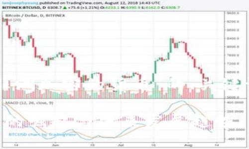 以下是关于“非洲加密的货币”的、关键词及内容大纲：

非洲加密货币的崛起与未来发展趋势