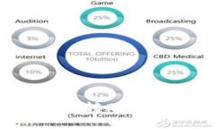 如何使用TP钱包进行跨链转