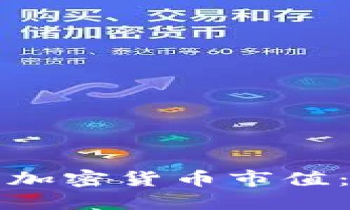 如何查询加密货币市值：完整指南