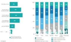 火币网提币到TP钱包需要多