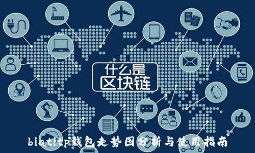   
biatitp钱包走势图分析与使用指南