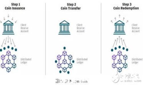 
加密货币的曙光：未来金融领域的革命性变化