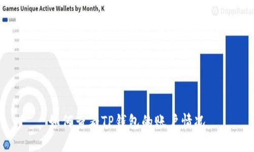 如何查看TP钱包的账户情况
