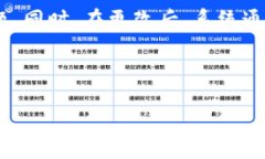 如何查询TP钱包登录的IP地