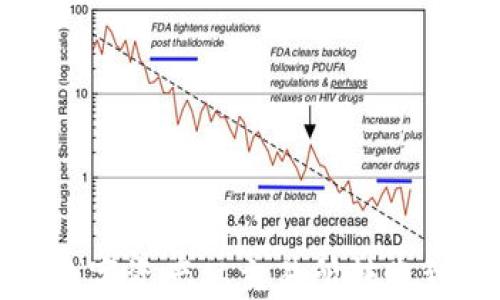 
如何将数字资产从交易所转账到TP钱包