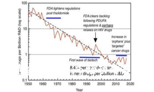 加密货币实例分析：市场动向与未来前景