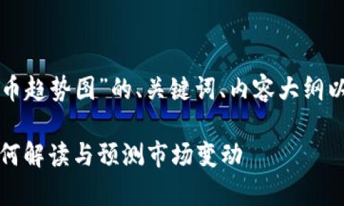 以下是针对“观察加密货币趋势图”的、关键词、内容大纲以及相关问题的详细设计：

观察加密货币趋势图：如何解读与预测市场变动