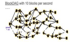 加密货币昵称：如何为你