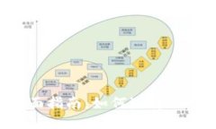 数字加密货币收藏的全面