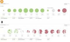 : 加密货币利润率计算方法