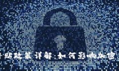 伊朗加密货币矿工补贴政