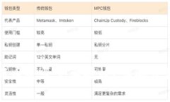 TP钱包购买新币是否需要授