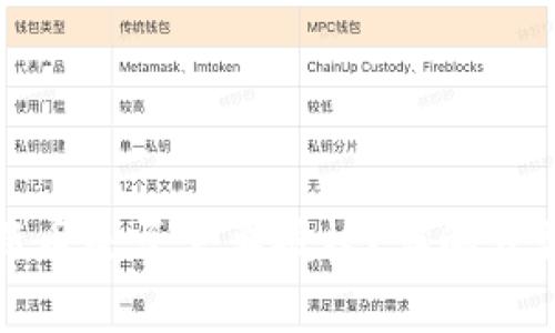 TP钱包购买新币是否需要授权？详解步骤和注意事项