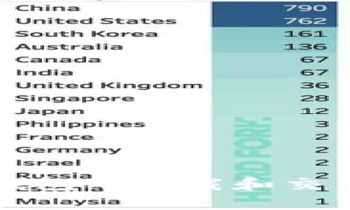 如何从TP钱包中下载和交易数字资产