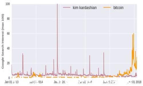 
整治加密货币的金融环境：挑战与机遇