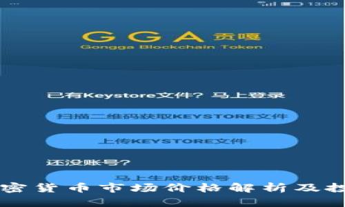 当前加密货币市场价格解析及投资指南