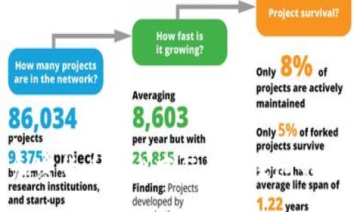 :
加密货币对电商行业的深远影响