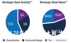 如何通过TP钱包购买以太坊