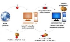 加密货币未来走势：会暴