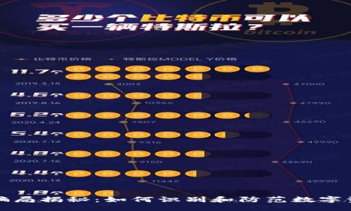 ```
TP钱包骗局揭秘：如何识别和防范数字资产骗局