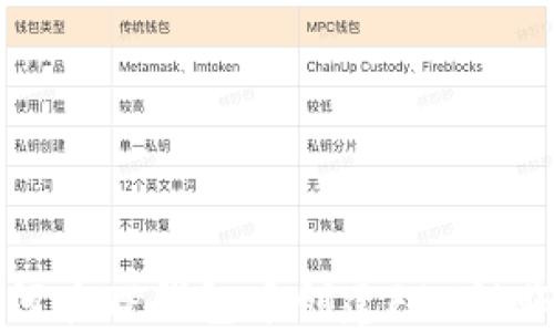 
如何在TP钱包中创建FSN链账户