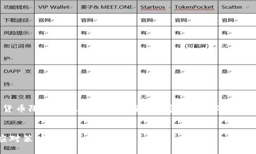 好的，以下是关于“加密货币限流”的、相关关键词、内容大纲，以及针对相关问题的深入分析。


加密货币限流：影响与应对策略