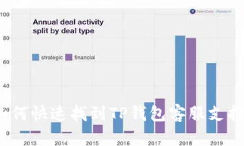 如何快速找到TP钱包客服支持？