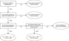 TP钱包转账需要多久？详解