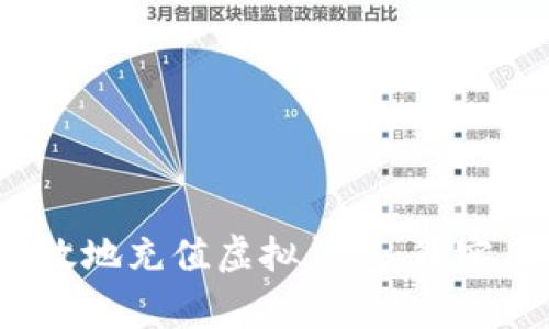2023年如何安全有效地充值虚拟钱包：最实用的方法与注意事项