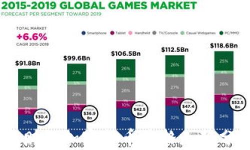 
最新动态：雅虎财经加密货币价格走势分析与投资策略