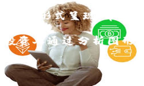 加密货币图形是指通过图形化的方式展示加密货币市场的动态，包括价格走势图、成交量、市场总市值等。这些图形通常以图表形式呈现，帮助投资者分析市场趋势、价格波动和其他关键指标，以便做出更明智的投资决策。常见的图形包括蜡烛图、折线图和柱状图等。

在投资加密货币时，理解和解读这些图形是非常重要的，因为它们能够提供价格走势的历史数据和未来预测的参考。许多投资人通过分析图形来判断进入和退出市场的最佳时机，从而最小化风险并最大化收益。

如果您想了解更多关于加密货币图形的详细信息或相关内容，欢迎继续提问！