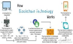 jiaoti丹麦货币加密：未来