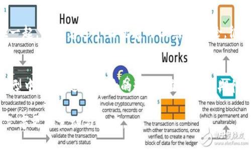jiaoti丹麦货币加密：未来金融的绿色创新与挑战/jiaoti  
丹麦, 货币加密, 数字货币, 区块链/guanjianci  

引言：数字经济的崛起  
近年来，随着区块链技术和加密货币的快速发展，全球范围内的金融体系正经历着翻天覆地的变革。丹麦作为北欧国家中的经济强国，愈发引人注目的是其在数字经济领域的探索。本文将深入探讨丹麦的货币加密现状以及面临的挑战，结合具体的案例与场景分析，揭示这一新兴领域的未来潜力。  

丹麦的货币体系概述  
在探讨货币加密之前，首先要理解丹麦的传统货币体系。丹麦克朗（DKK）是丹麦的法定货币，并且自19世纪以来便在国际上占有一席之地。丹麦国立银行对克朗的稳定性与安全性负责，确保了货币体系的健康运作。然而，在数字经济的浪潮下，传统货币体系面临着新一轮的挑战与机遇。  

货币加密的概念与重要性  
货币加密是一种利用密码学方法来保障交易安全和隐私的技术。在这一体系中，加密货币（如比特币、以太坊等）通过去中心化的方式，实现了用户间无需第三方中介即能完成交易的可能。这不仅大幅降低了交易成本，还提升了交易的安全性。然而，货币加密的本质不只是技术的革新，更是对传统金融体系的深刻反思。  

丹麦在货币加密中的探寻  
丹麦在货币加密领域的探索并不孤立。2020年，丹麦国家银行就曾针对数字货币进行研究，并探讨推出中央银行数字货币（CBDC）的可能性。这一举措标志着丹麦在数字货币领域迈出了坚实的一步。在哥本哈根的一个阳光明媚的下午，几位金融专家齐聚在一家咖啡厅，讨论未来数字货币的影响。阳光洒在他们的笔记本电脑上，映照着新一代金融科技发展的前景。  

案例分析：Værdipapircentralen公司  
为了深入理解丹麦在货币加密方面的实践，我们可以看看Værdipapircentralen（丹麦证券登记中心）如何运用区块链技术提升其运营效率。该公司在2018年开始尝试将证券登记、交易清算及交割流程数字化，通过智能合约提升其透明度与效率。阳光透过咖啡厅的窗户，映照在他们的成果展示上，展示出了这项技术带来的无形价值。  

货币加密技术的利与弊  
尽管货币加密技术带来了许多前所未有的便利，但我们也不能忽略其潜在的风险。在丹麦，一名年轻的创业者因为投资加密货币而一夜暴富，但与此同时，他也面临着法律和监管的不确定性。他坐在哥本哈根的一条小巷中，心中充满了对未来的期待与惶恐。货币加密的波动性和缺乏监管，使得许多人在享受利益的同时，也要承受巨大的压力与风险。  

未来的发展方向  
展望未来，丹麦的货币加密将如何发展？不仅取决于技术的持续创新，还与国家政策、社会认知及国际形势息息相关。在一个寒风瑟瑟的晚上，丹麦的年轻人们聚在一起，围绕着这个话题展开激烈的讨论，彼此分享着各自对于数字货币的见解与期许。这个过程不仅是技术讨论，更是对未来生活方式的思考。  

结论  
丹麦在货币加密领域的探索代表着全球金融创新的一个缩影。虽然道路曲折且充满挑战，但这一领域所蕴藏的机遇同样不容忽视。未来，丹麦将如何在这场数字转型中，找到适合自身的道路，值得我们期待。  

上述内容为大纲，每个小节可根据要求扩展详细信息，从技术背景、文化背景、具体案例等多方面展现。每个部分可以加入真实故事、场景描绘、人文思考等内容，使文字更加生动与真实。